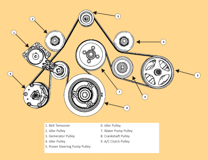 Belt diagram 6.7 cummins