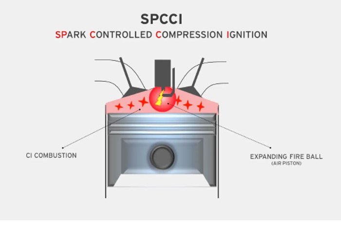 Engine Compression Issues: Related to Ignition Problems?