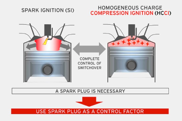 Ignition cold passive