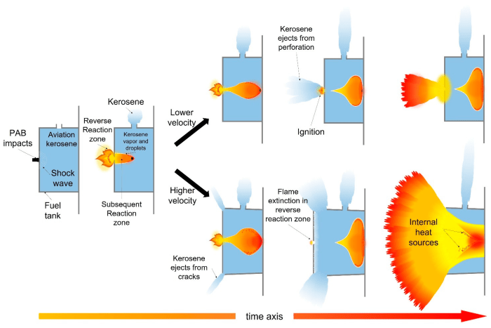 Fuel Pressure Issues: How They Affect Ignition Components