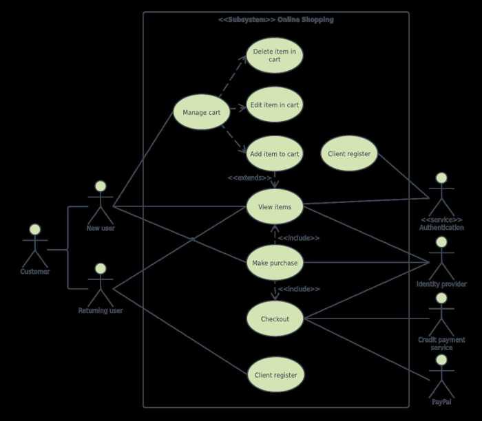 Media convergence server and user journey analysis