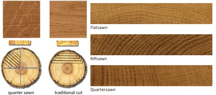 What wood grain is like oak wood for sale