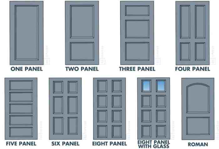 Single panel door