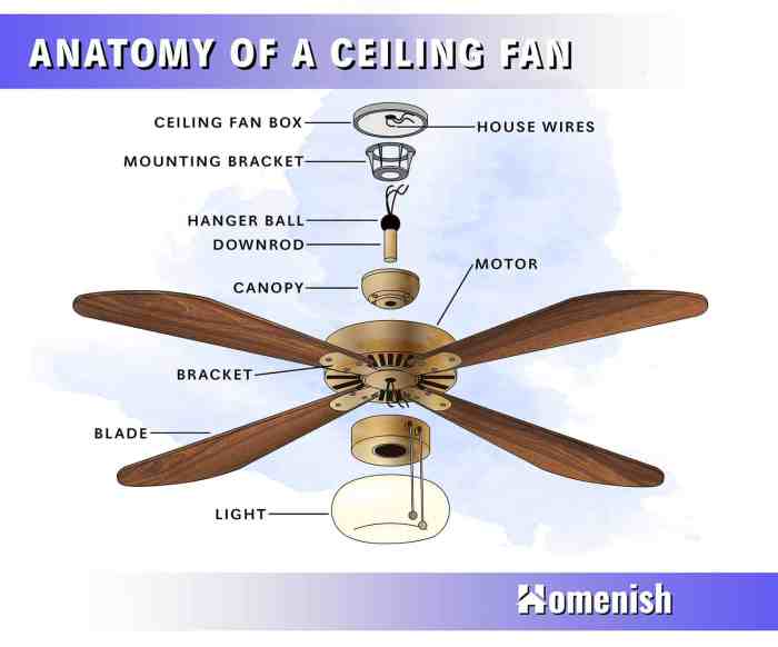 Steel building frame square tubing hanging fan