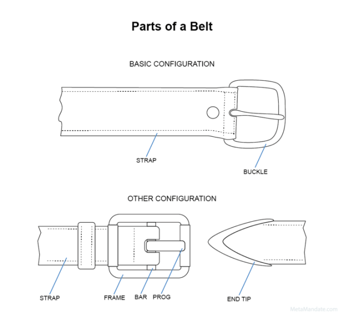 Inner belt