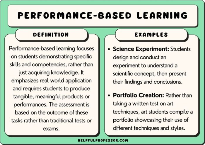 Mini Exams for Quiz Performance-Based Assessments Tools