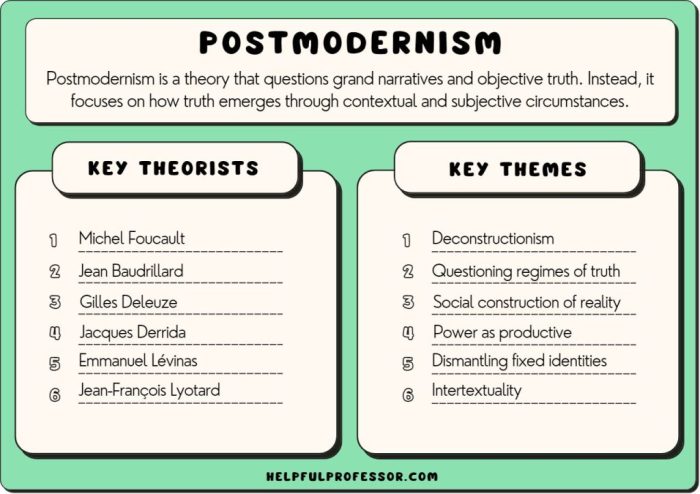 Norman Rockwell's Freedom of Speech: A Postmodern Critique