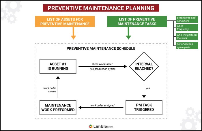 Preventative Maintenance: Keeping Your Ignition System Healthy