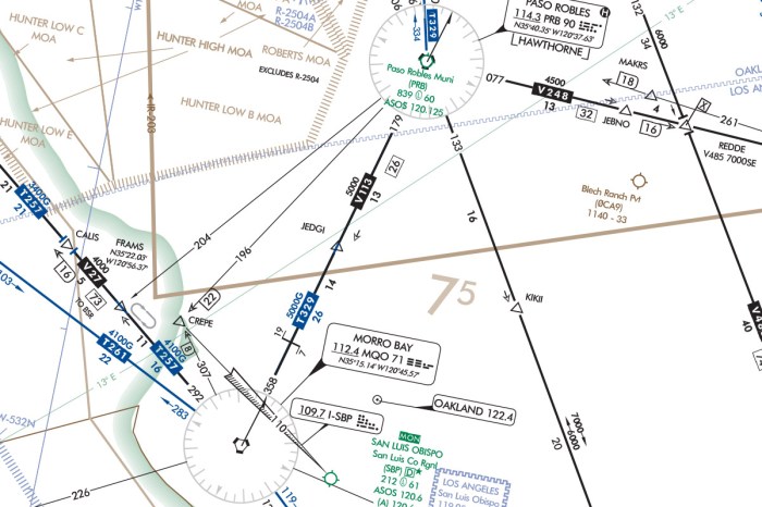 U.s. ifr/vfr low altitude planning chart online