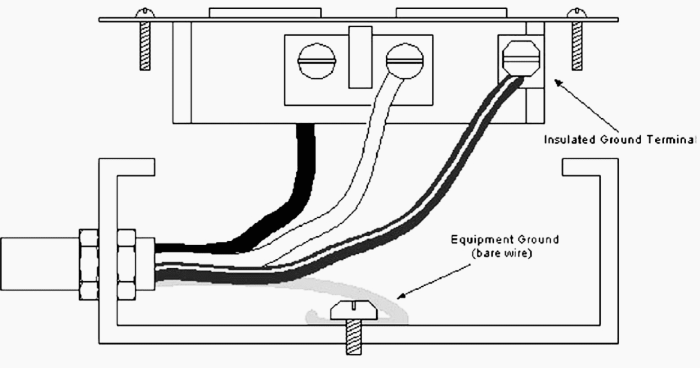 Ground grounding