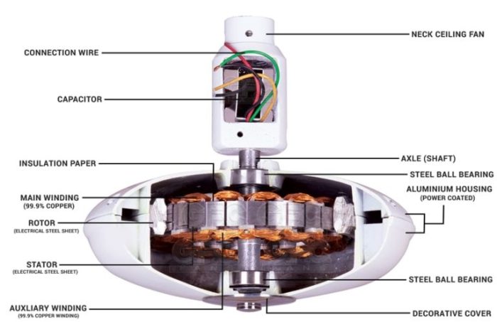 Steel building frame square tubing hanging fan