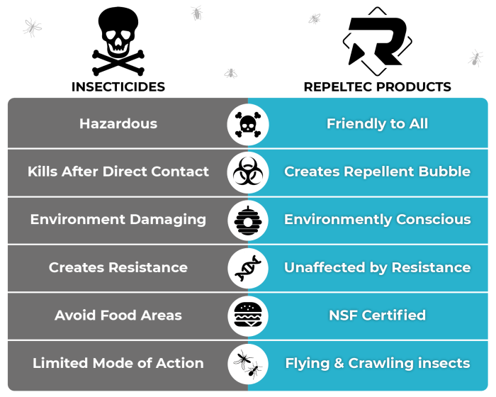 Mosquito repellents mosquitoes repellent chemistry insect deet bug eucalyptus compoundchem picaridin repellants