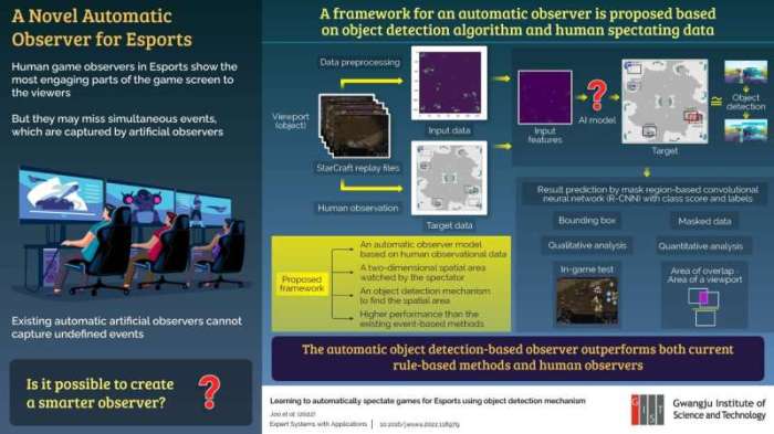 Media convergence server and user development analysis