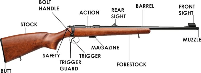 300m rifle build list