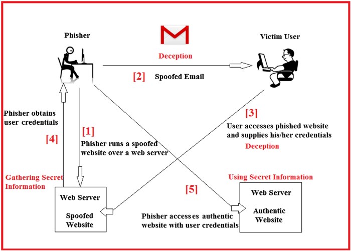 Media convergence server and user feedback analysis