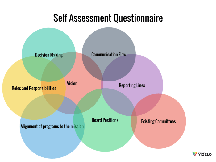 Mini Exams for Self-Testing