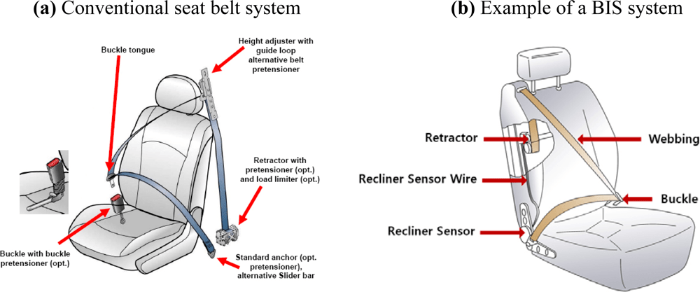 Seat belt components