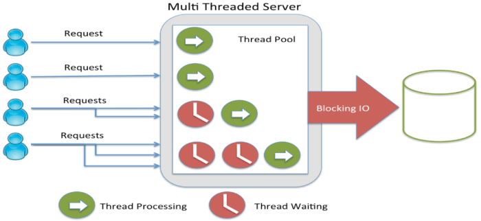 Media convergence server and user acquisition analysis