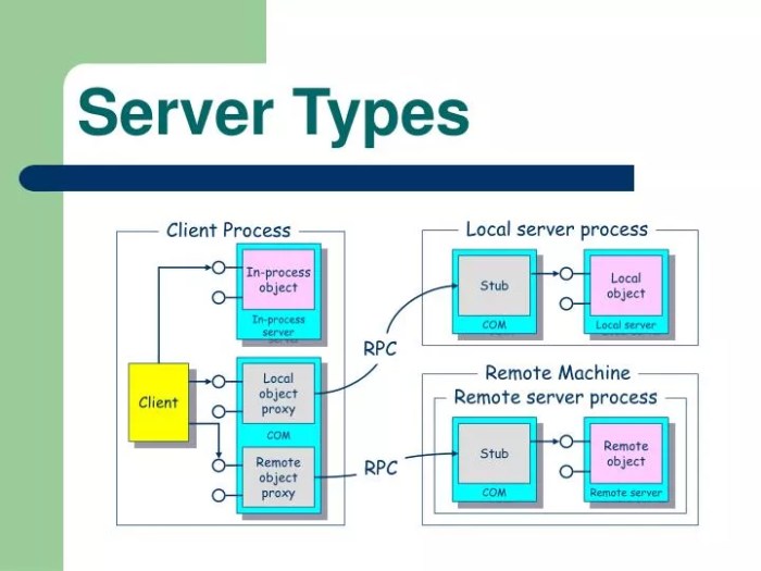 Open source media convergence servers