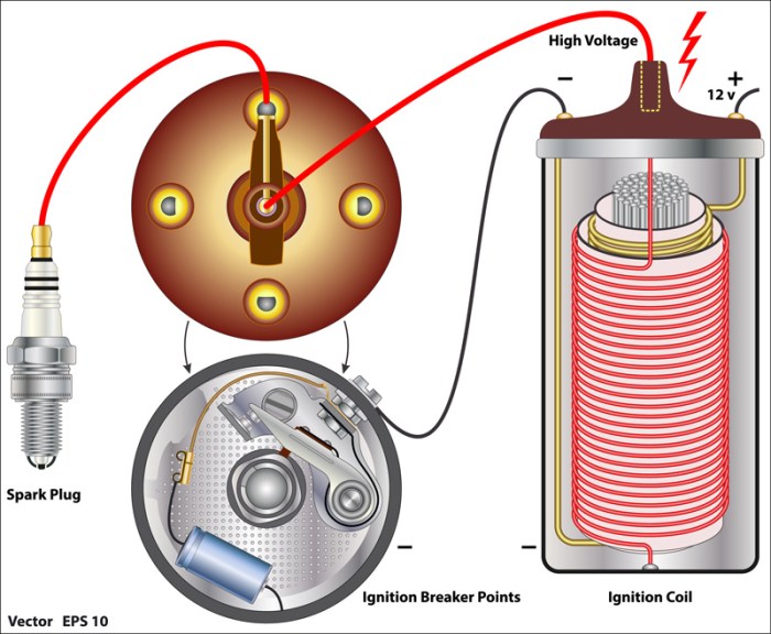 Performance Modifications: Ensuring Ignition System Compatibility