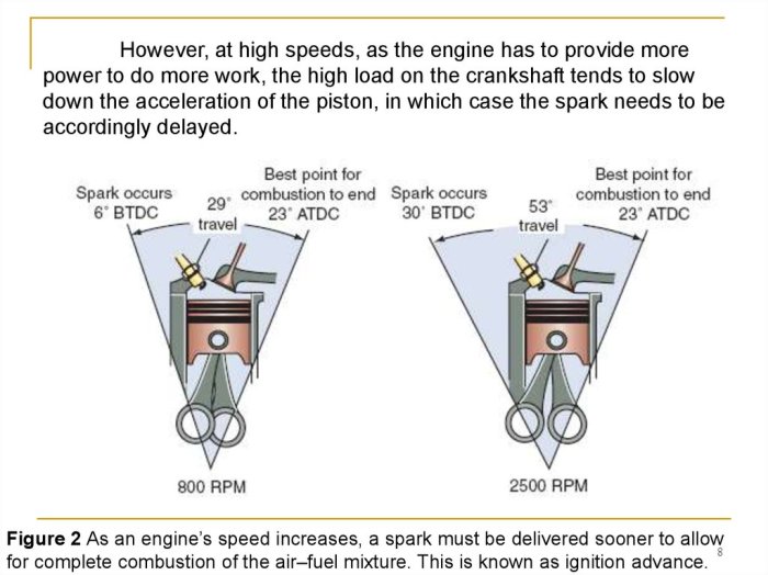 Rough Acceleration: Ignition System Malfunction?