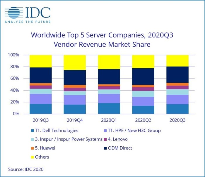 Media convergence server market size