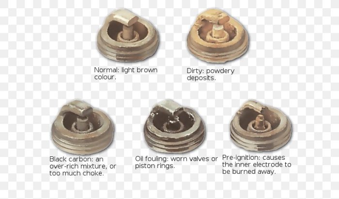 Spark Plug Pre-Ignition: Preventing and Addressing