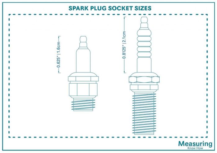 Spark Plug Socket: Choosing the Right Size