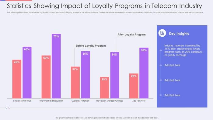 Media convergence server and user loyalty analysis