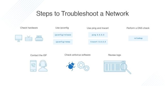 Media convergence server troubleshooting