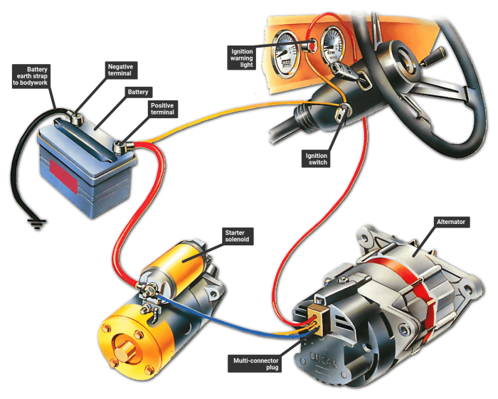 Performance Modifications: Ensuring Ignition System Compatibility