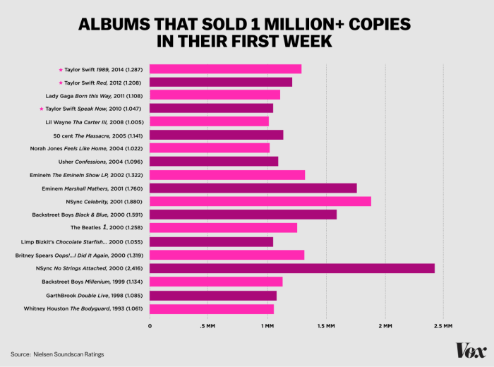 Taylor Swift's Height and Weight: How They Impact Her Relationship with Her Fans