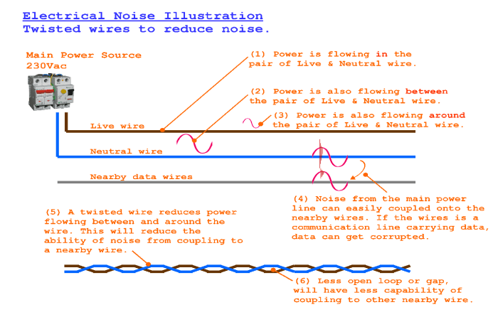 Ignition Wire Interference: Reducing Electrical Noise