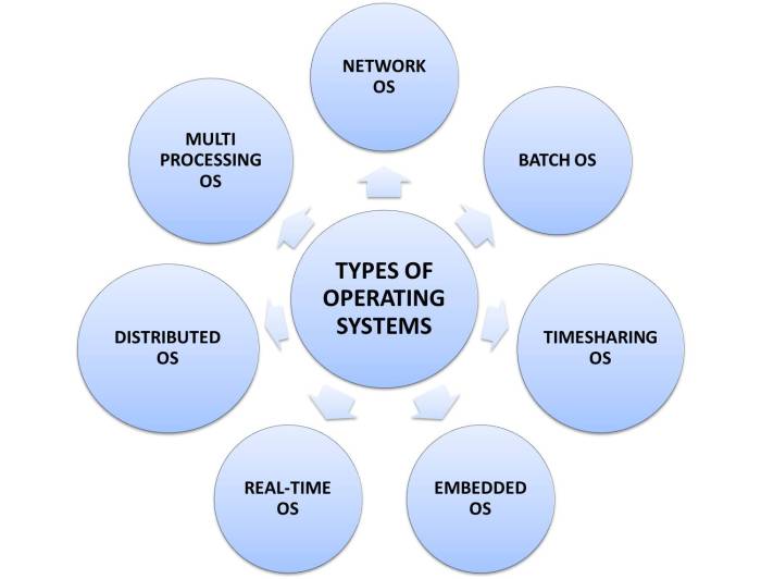 Media convergence server and user feedback monitoring