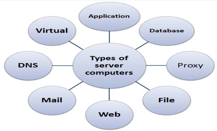 Media convergence server and user experience monitoring