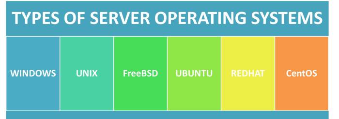 Media convergence server and user retention management