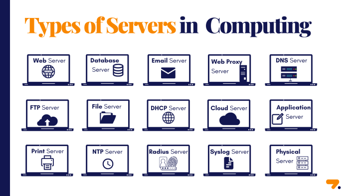 Commercial media convergence servers