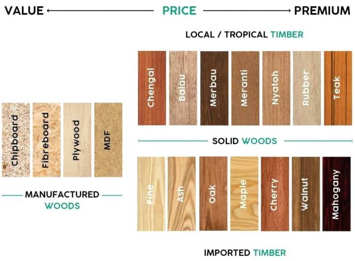 Types of wood for furniture