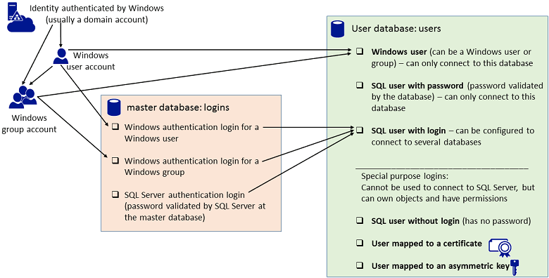 Media convergence server and user assistance development