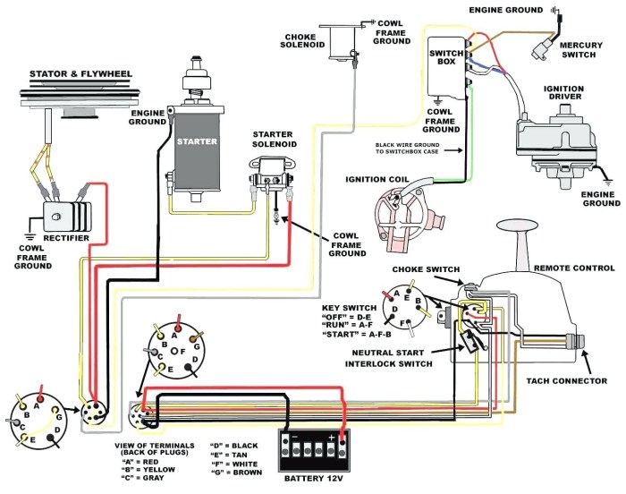 Ignition Wire Length: Ensuring Correct Length