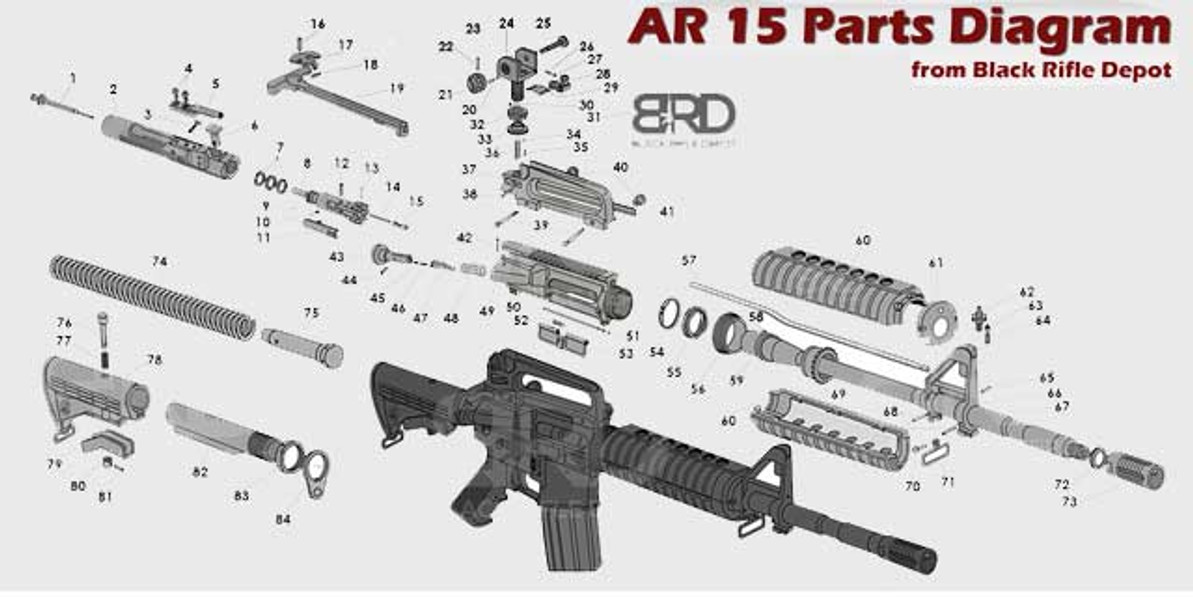 Ar 15 ar15 ak galil exploded disassembled