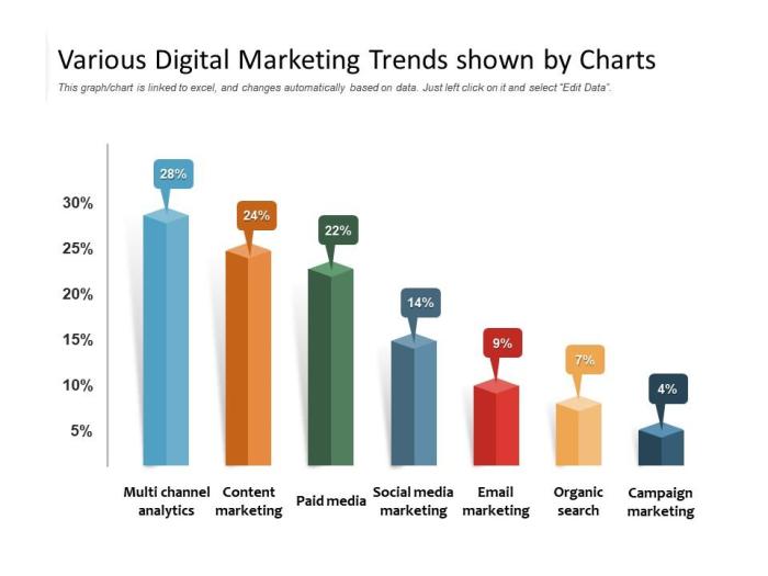 Media convergence server and user growth analysis