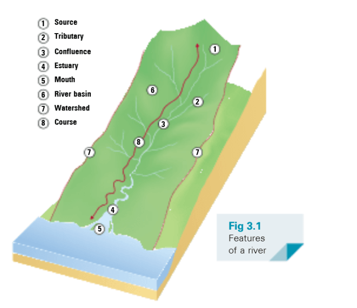 River rivers hazards