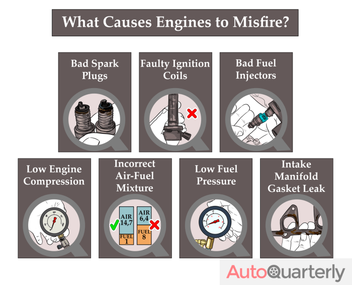 Spark Plug Misfire: Common Causes and Symptoms