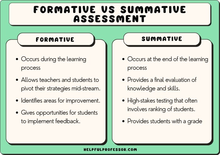 Summative arithmetic