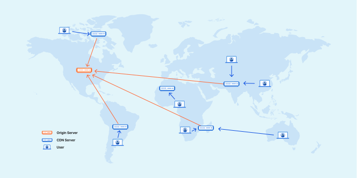 Media convergence server vs. content delivery networks