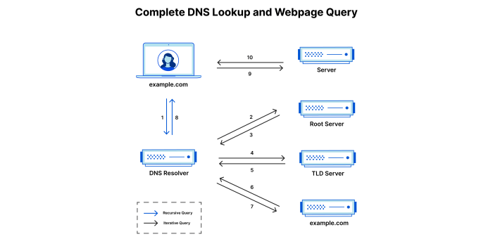 Media convergence server and user acquisition analysis