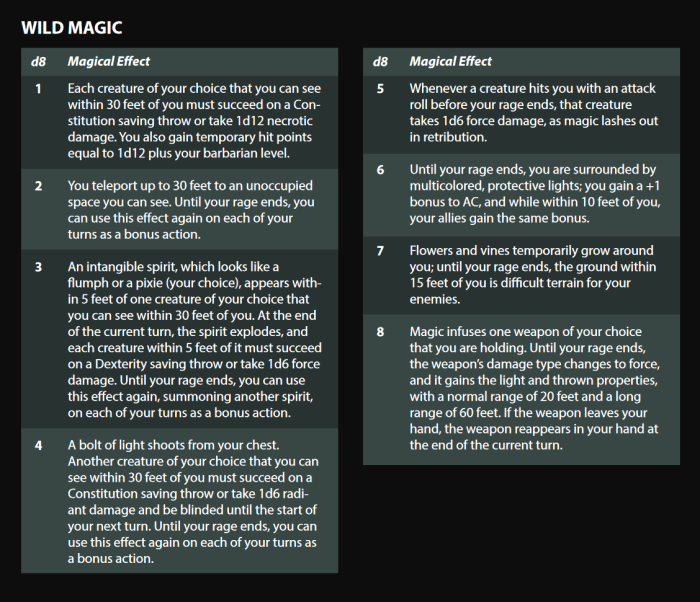 Wild Magic Table 5e: How to Handle Negative Consequences