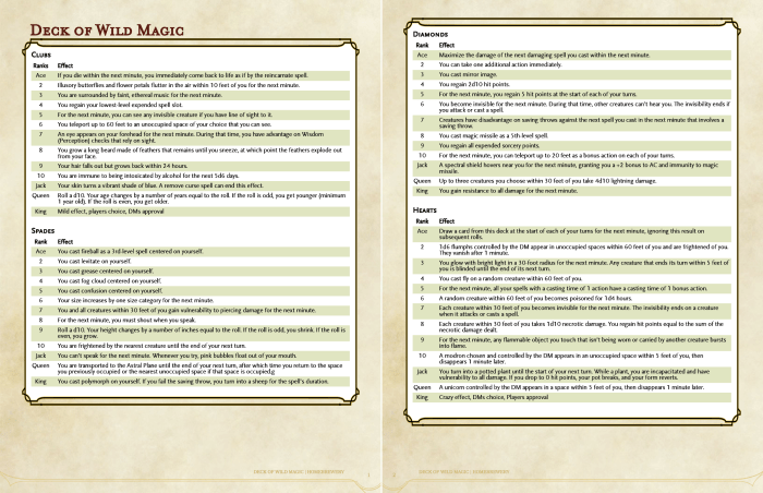 Wild Magic Table 5e: Future Trends in Wild Magic